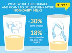 Non Dairy Milk 571e577934486 Non Dairy Milk 571e577934486