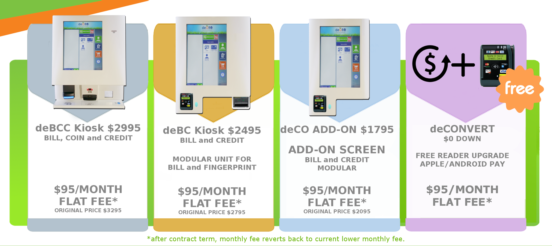 Deoro Kiosks 57150c4fe7888