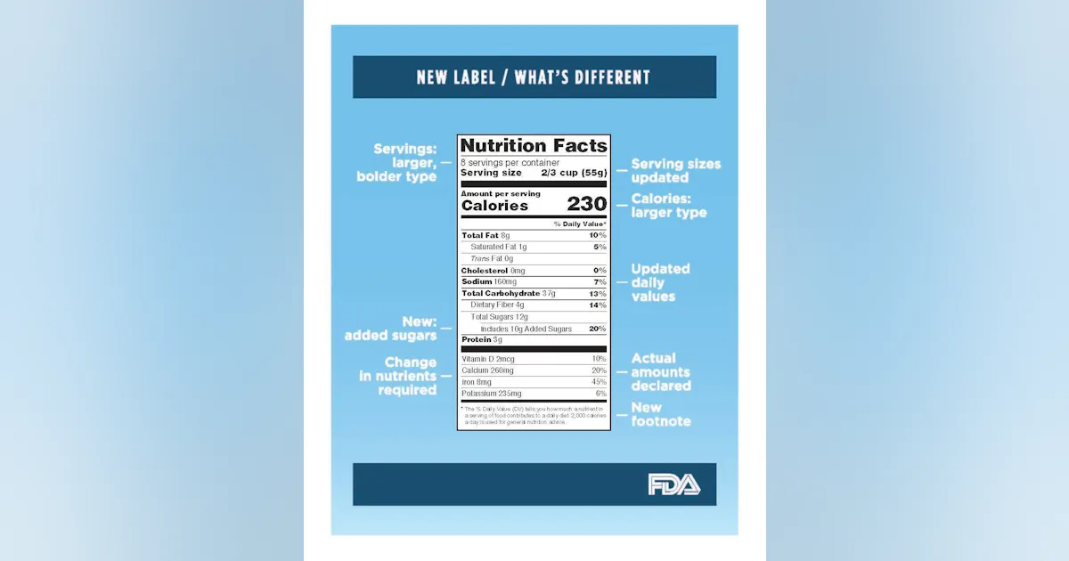 FDA Modernizes Nutrition Facts Label For Packaged Foods | Vending ...