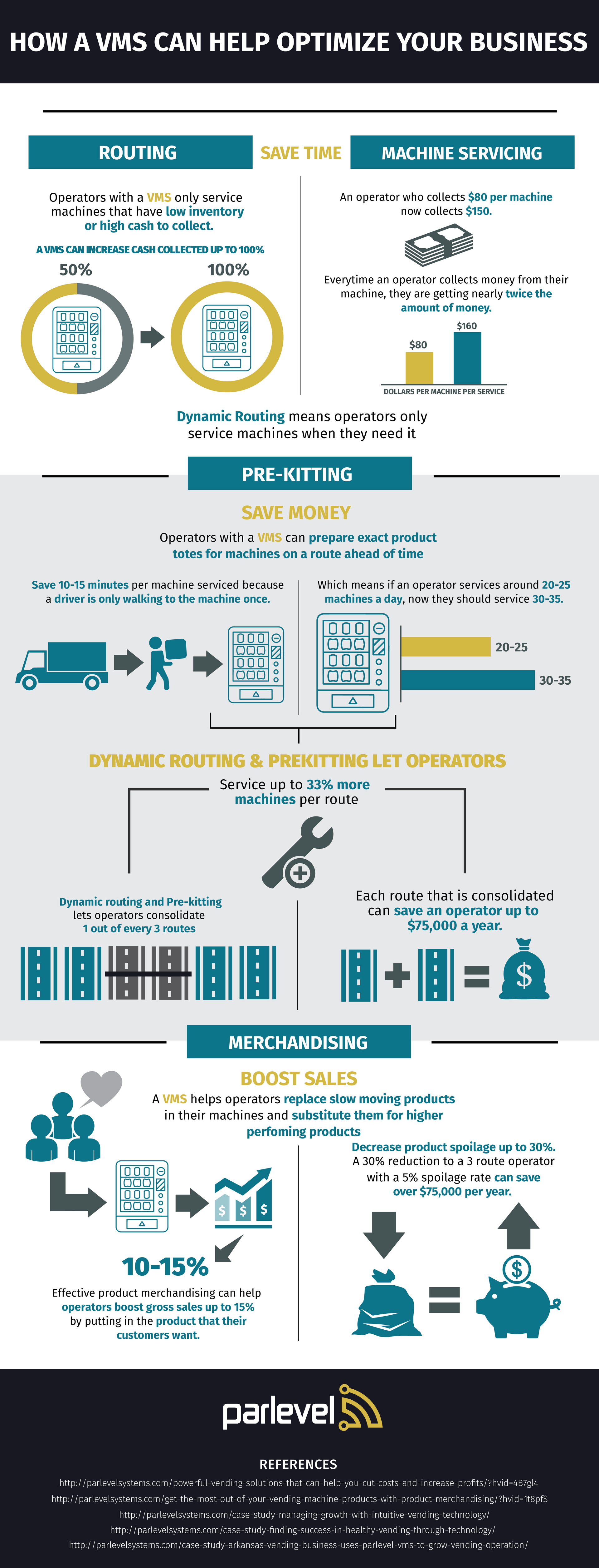 ParlevelInfographic Redo 6 1 5745c056c38f6