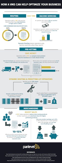 Parlevel Infographic Redo 6 1 5745c056c38f6 Parlevel Infographic Redo 6 1 5745c056c38f6