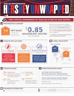 2016 2 Q Jpeginfographic Quarterly Earnings V12 579b656a138e0 2016 2 Q Jpeginfographic Quarterly Earnings V12 579b656a138e0