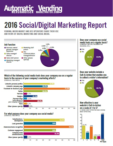 Social Media Survey Image 5792492f22523