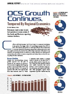 2016 State Of Coffee Service 57c5c3cf04e5f 2016 State Of Coffee Service 57c5c3cf04e5f