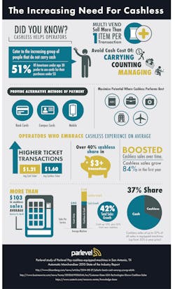 Cashless Infographic 7 587fbb9b326e0 Cashless Infographic 7 587fbb9b326e0