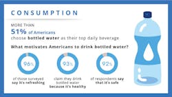 Nestle Water Survey Away From Home 5890cac50d9db Nestle Water Survey Away From Home 5890cac50d9db