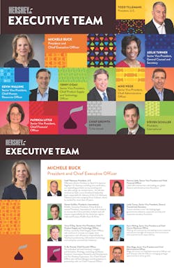 Hershey 2017 Executive Team Bios 58b46cb1402e2 Hershey 2017 Executive Team Bios 58b46cb1402e2