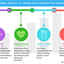 Global Ready To Drink Green Tea Market 2017 2021 58b711d8044a8
