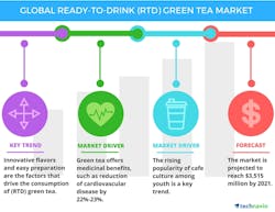 Global Ready To Drink Green Tea Market 2017 2021 58b711d8044a8