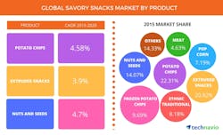 Global Savory Snacks Market 2017 2021 58d0140a1aed5 Global Savory Snacks Market 2017 2021 58d0140a1aed5