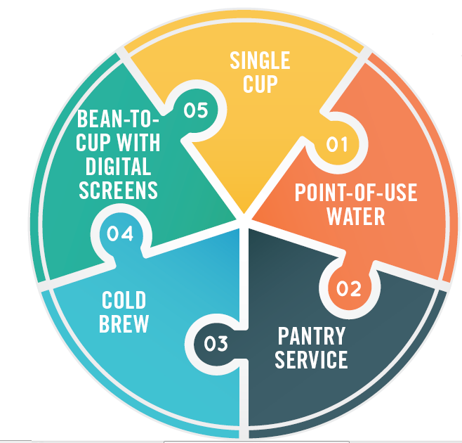 Ocs Trends Image 58c05a196be7c