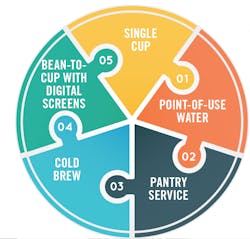 Ocs Trends Image 58c05a196be7c Ocs Trends Image 58c05a196be7c