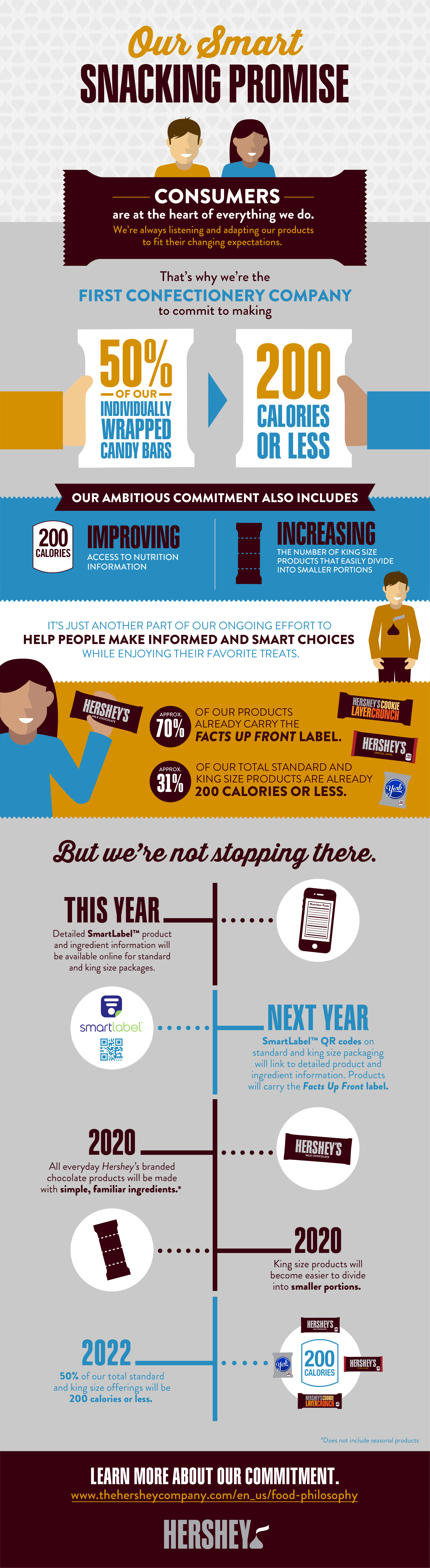our smart snacking promise V12 5900c0ae08097