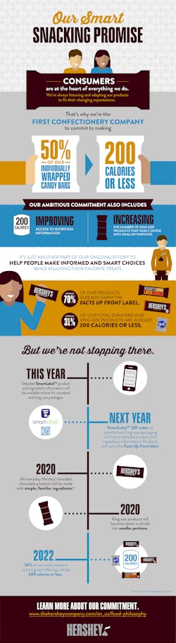 Our Smart Snacking Promise V12 5900c0ae08097 Our Smart Snacking Promise V12 5900c0ae08097