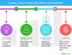 Health And Wellness Food Market 5924575fb90d1 Health And Wellness Food Market 5924575fb90d1