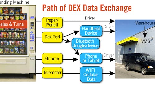 Path of DEX Exchange 591f1a5f1e731