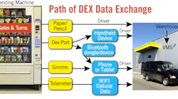 Path of DEX Exchange 591f1a5f1e731