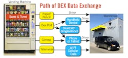 Path Of Dex Exchange 591f1a5f1e731 Path Of Dex Exchange 591f1a5f1e731