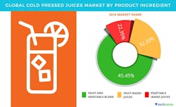 Cold Pressed Juices Market 5936db48edeb9 Cold Pressed Juices Market 5936db48edeb9