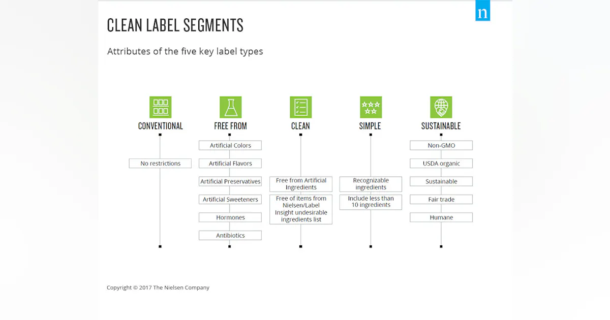 Nielsen Creates