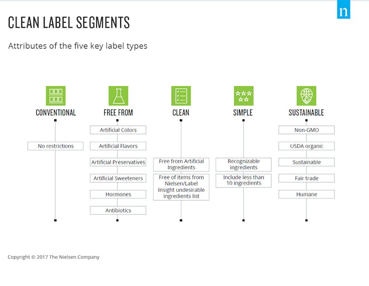 clean label segments chart 1 59a58f6f5ef53