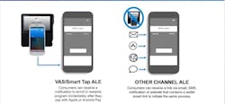 Multichannel loyalty enrollment and engagement for Apple Wallet and Android Pay Multichannel loyalty enrollment and engagement for Apple Wallet and Android Pay
