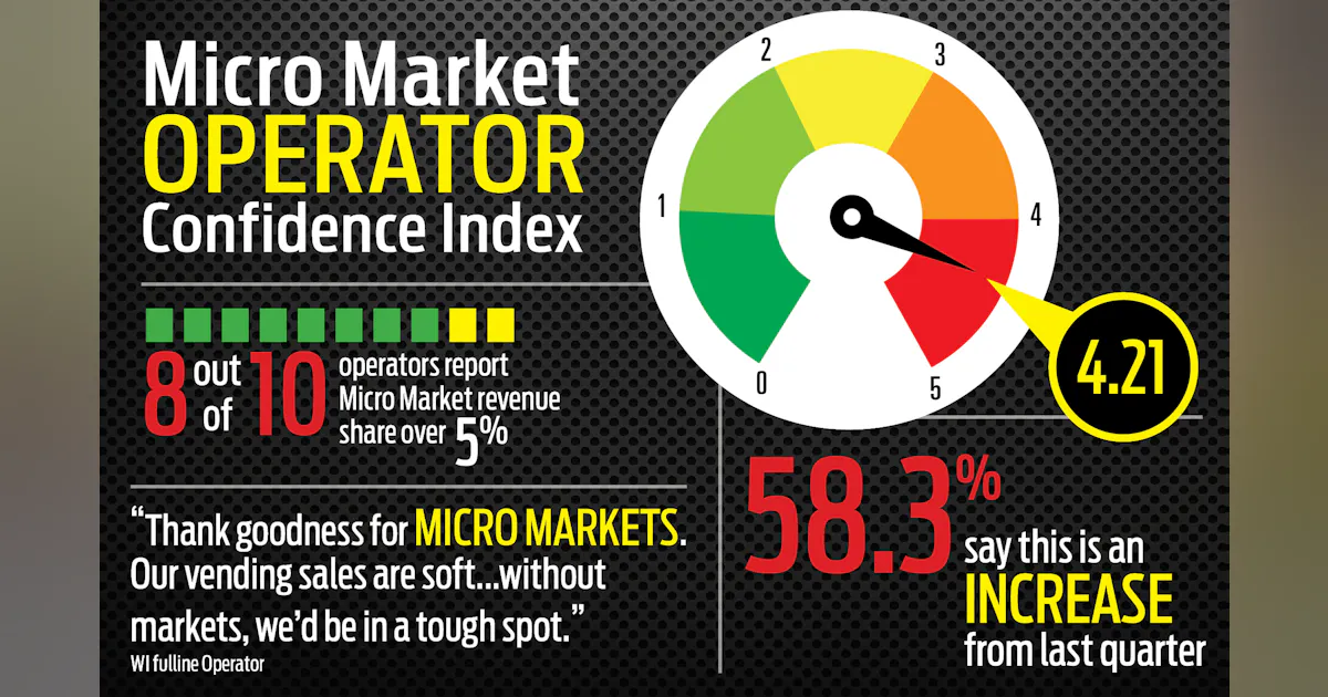 Micro Market Code Micro Market Quarterly | Vending Market Watch
