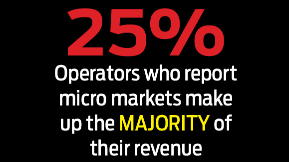 Micro Market Quarterly 0617 Stat 5a3bf33061d96