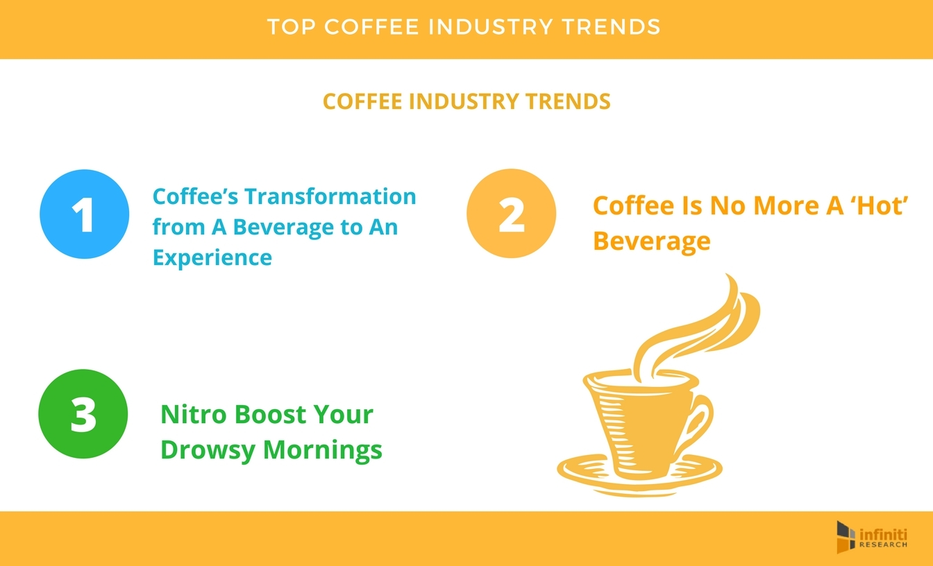 Coffeemarketanalysis1 5a3d33b07c162