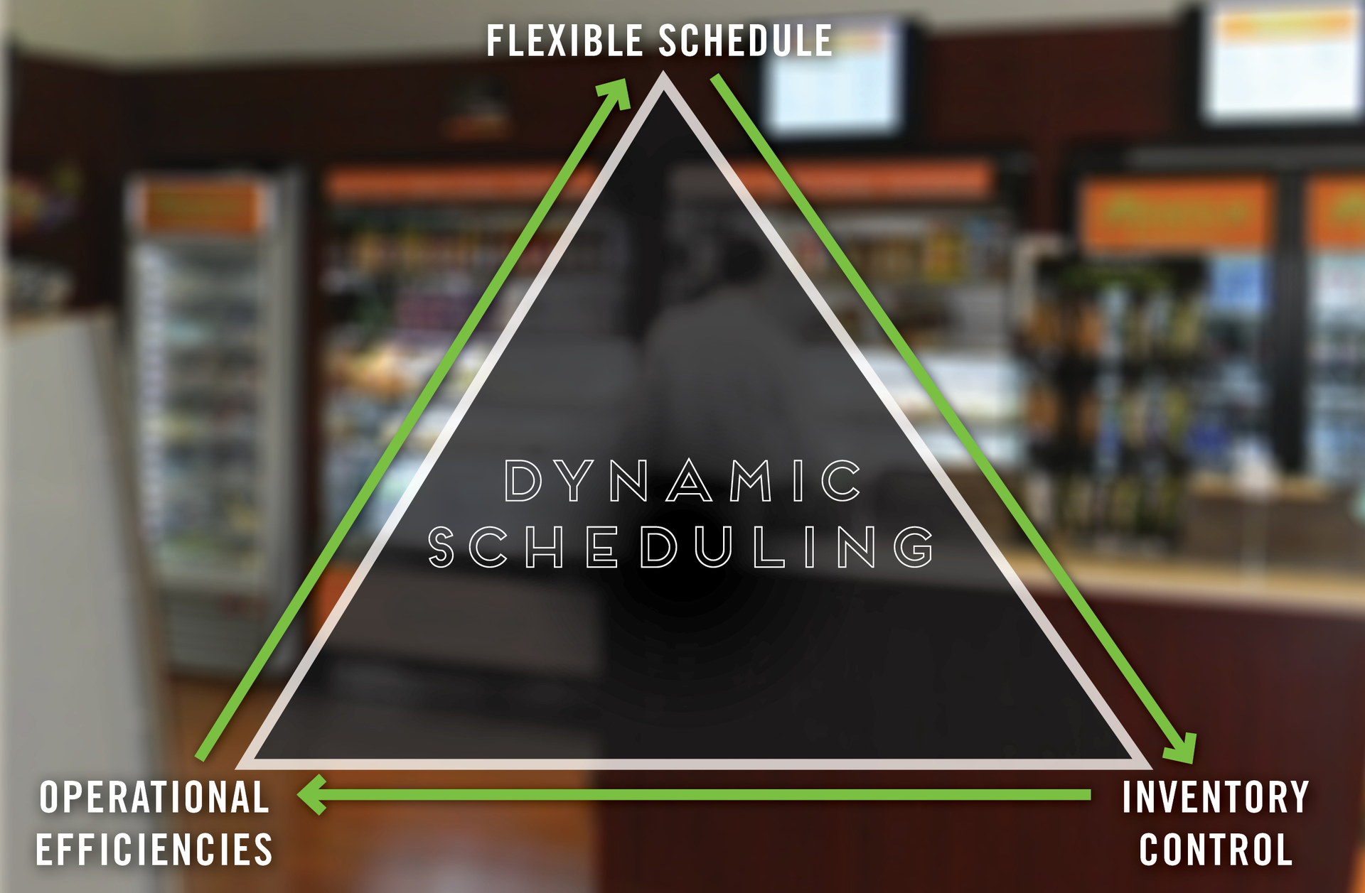 Dynamic Scheduling 1 5a5ccc3b6695c