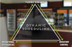 Dynamic Scheduling 1 5a5ccc3b6695c Dynamic Scheduling 1 5a5ccc3b6695c
