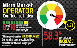 Micro Market Quarterly 0617 5a3bf2978b4a8 5a984f304c51c Micro Market Quarterly 0617 5a3bf2978b4a8 5a984f304c51c