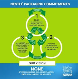 Nestlé aiming at 100% recyclable or reusable packaging by 2025 Nestlé aiming at 100% recyclable or reusable packaging by 2025