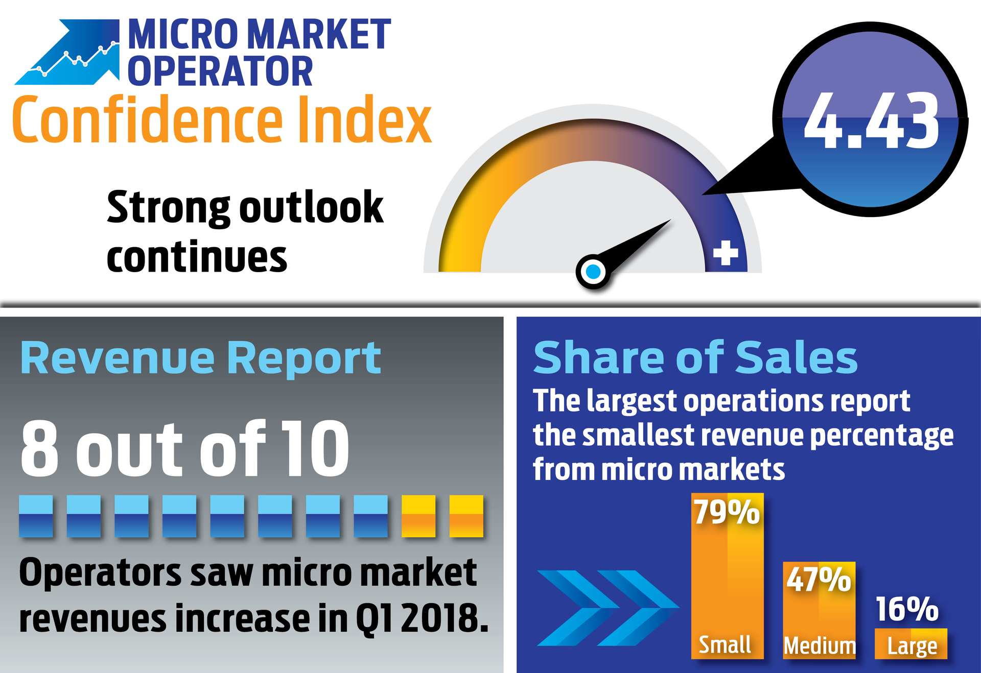 Oci Infographic 0518 1 5b105d21824e3