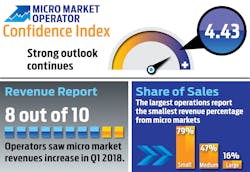 Oci Infographic 0518 1 5b105d21824e3 Oci Infographic 0518 1 5b105d21824e3