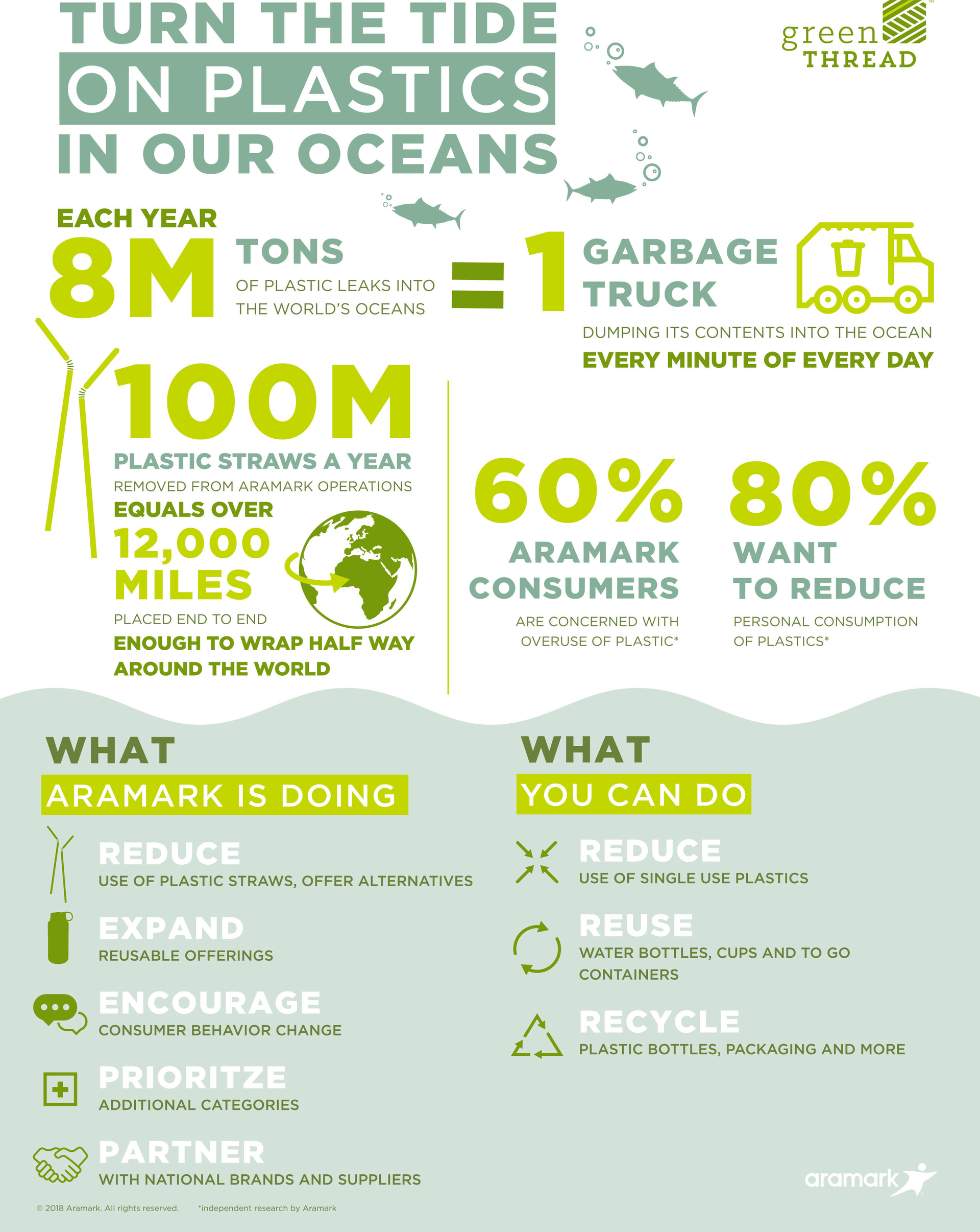 Aramark will significantly reduce single-use disposable plastics across its global food service operations by 2022.