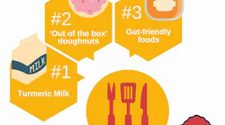 New Food Trends That Will Change the Way the Food Industry Works