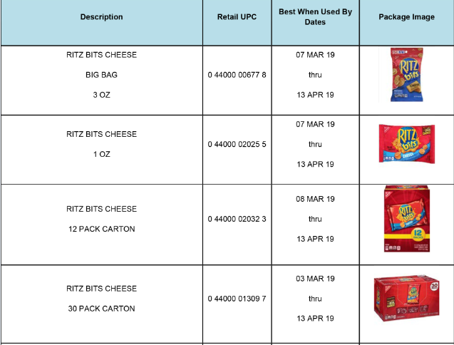 These are some of the products that have been recalled