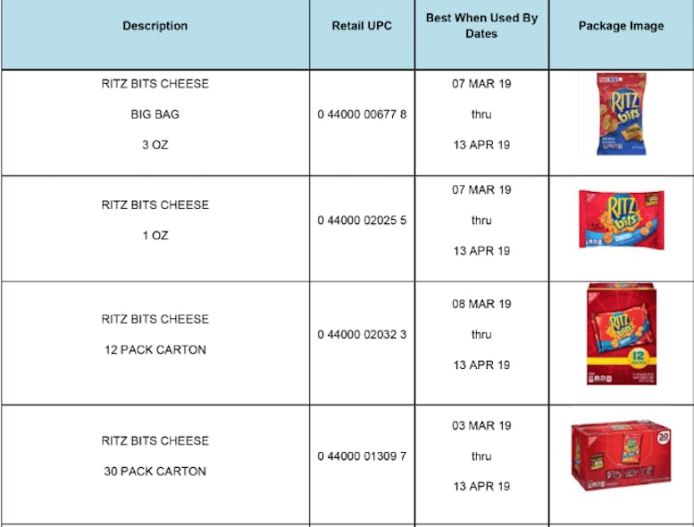 Mondelēz Global LLC Conducts Voluntary Recall Of Ritz Bits Product Due
