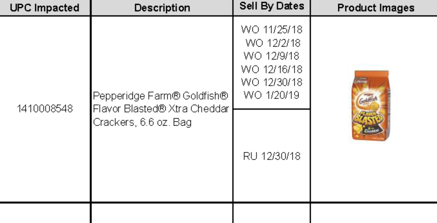 P Farms Recall 5b58a5f07e035