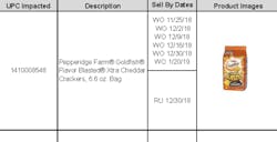 P Farms Recall 5b58a5f07e035 P Farms Recall 5b58a5f07e035