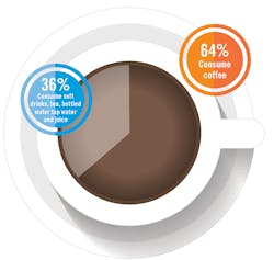 Coffee Chart 5b9ff83ea77c5 Coffee Chart 5b9ff83ea77c5