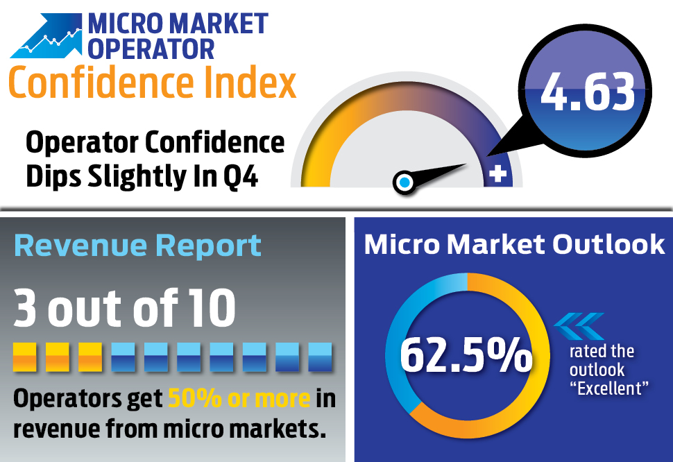 Oci Infographic 1118 5bfc7688374d7