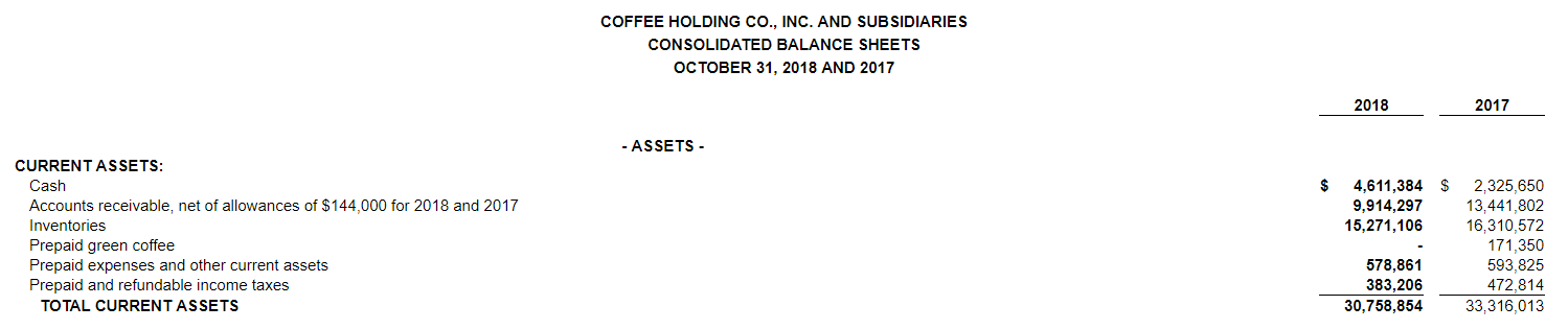 Coffee Holding Company Reports Oct 2018 5c509089dcb33