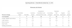 Coca Cola Operating Review 2018 5c66f3f676ccc Coca Cola Operating Review 2018 5c66f3f676ccc