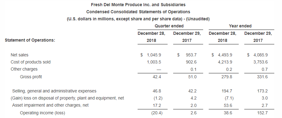 Fresh Del Monte 2018 Full Year 5c6c3d7ab1242