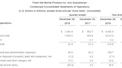 Fresh Del Monte 2018 Full Year