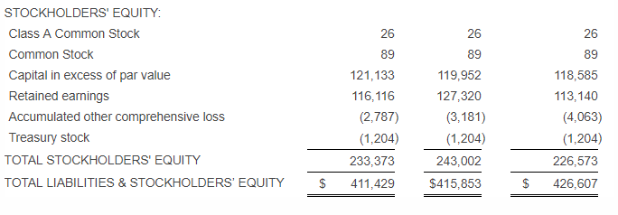 John B. Sanfilippo & Son, Inc. Second Quarter Diluted EPS Increased By ...