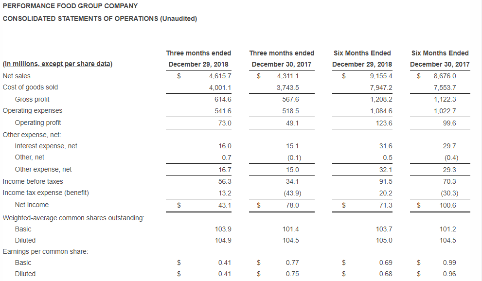 Performance Food Group Results 2 6 19 5c5b1cc0b5eca