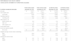 Performance Food Group Results 2 6 19 5c5b1cc0b5eca Performance Food Group Results 2 6 19 5c5b1cc0b5eca